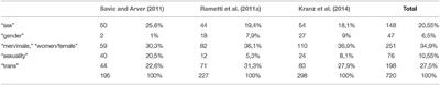 Epistemic Injustice in Brain Studies of (Trans)Gender Identity